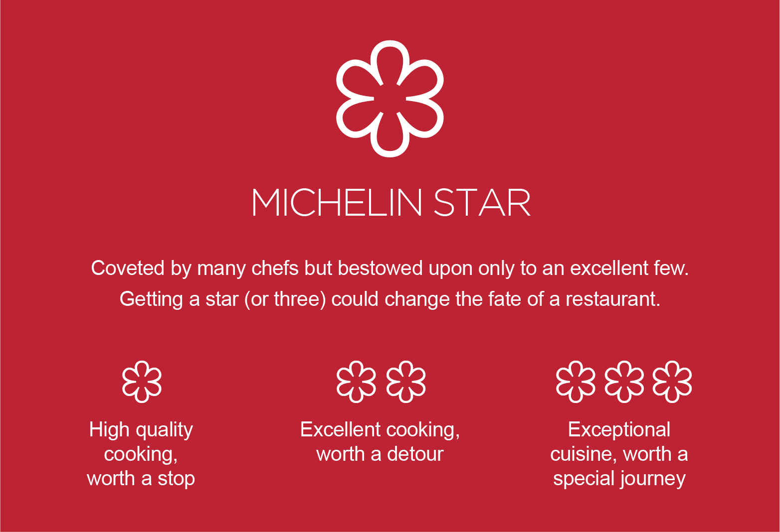 Τα αστέρια Michelin σε αφίσα