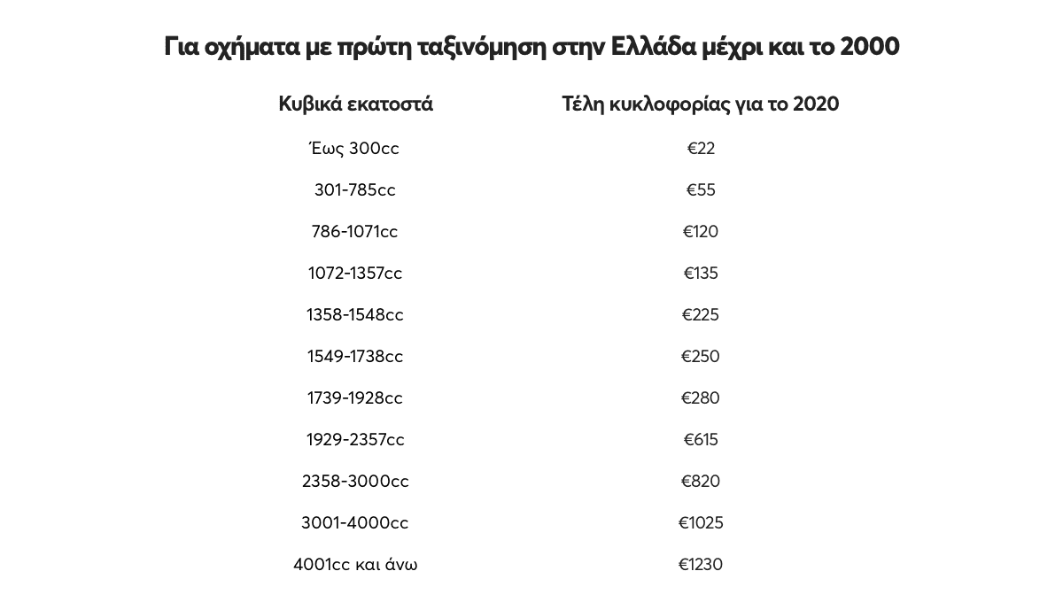 πίνακας ταξινόμησης οχημάτων μέχρι το 2000