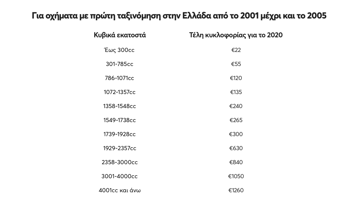 πίνακας ταξινόμησης οχημάτων από το 2001 μέχρι και το 2005