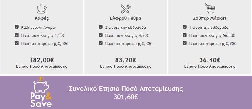 Περιβάλλον της υπηρεσίας Pay & Save