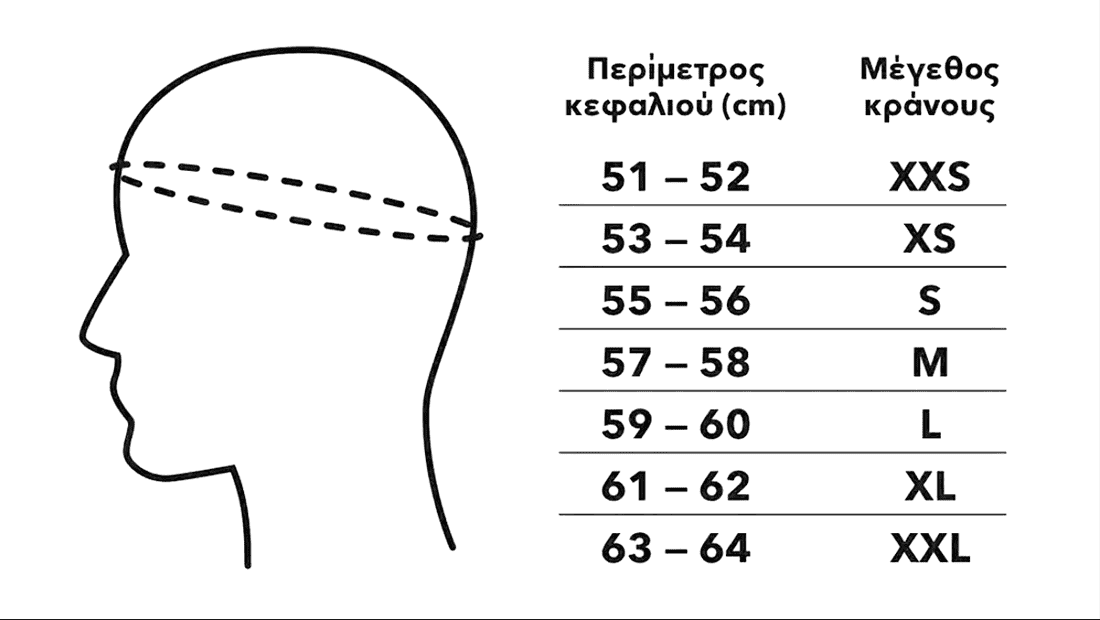 Πίνακας με τα μεγέθη των κρανών και την περίμετρο του κεφαλιού