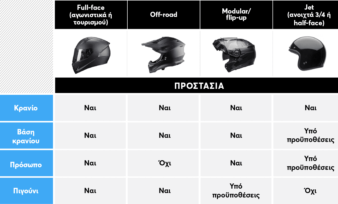 Πίνακας με τα εόδη των κρανών που υπάρχουν και τα χαρακτηριστικά τους