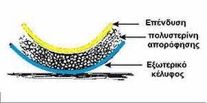 Εικόνα που δείχνει τα διάφορα στρώματα του εξωτερικού κέλυφους