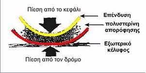 Διάγραμμα που δείχνει τα διάφορα υλικά του ενδιάμεσου στρώματος