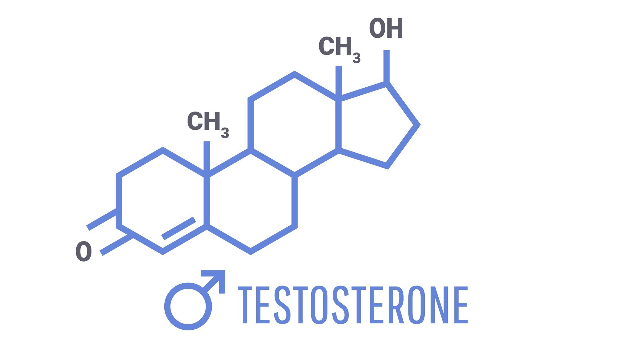 χημικός τύπος της τεστοστερόνης 