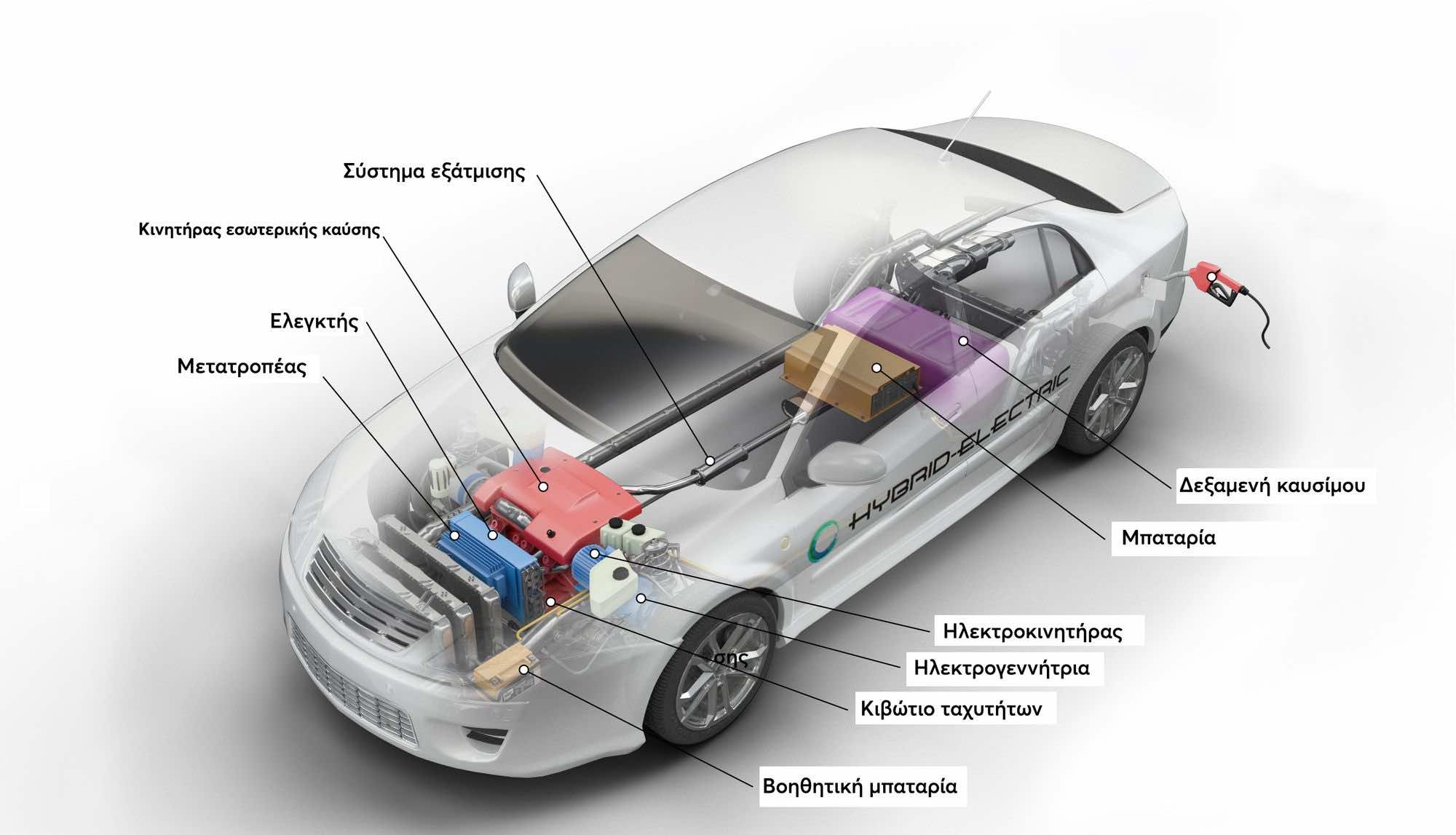 μέρη υβριδικού αυτοκινήτου