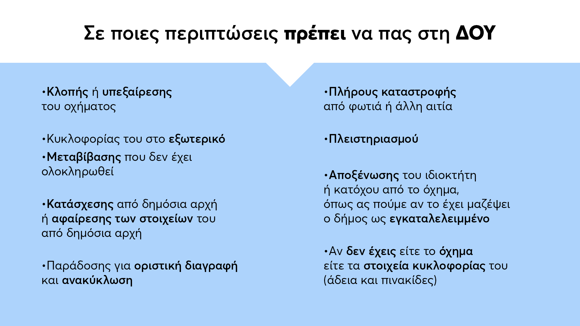  πλαίσιο σε λευκό και γαλάζιο με κείμενο σε bullets 