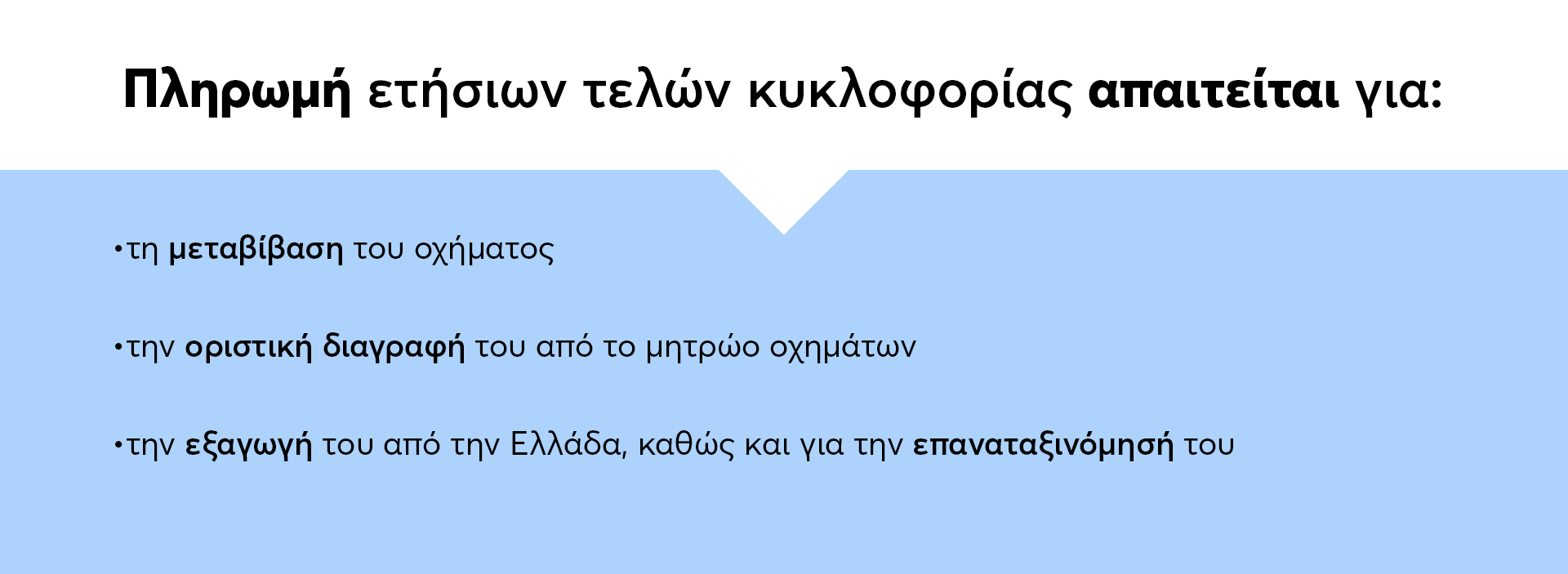  πλαίσιο σε λευκό και γαλάζιο με κείμενο σε bullets 