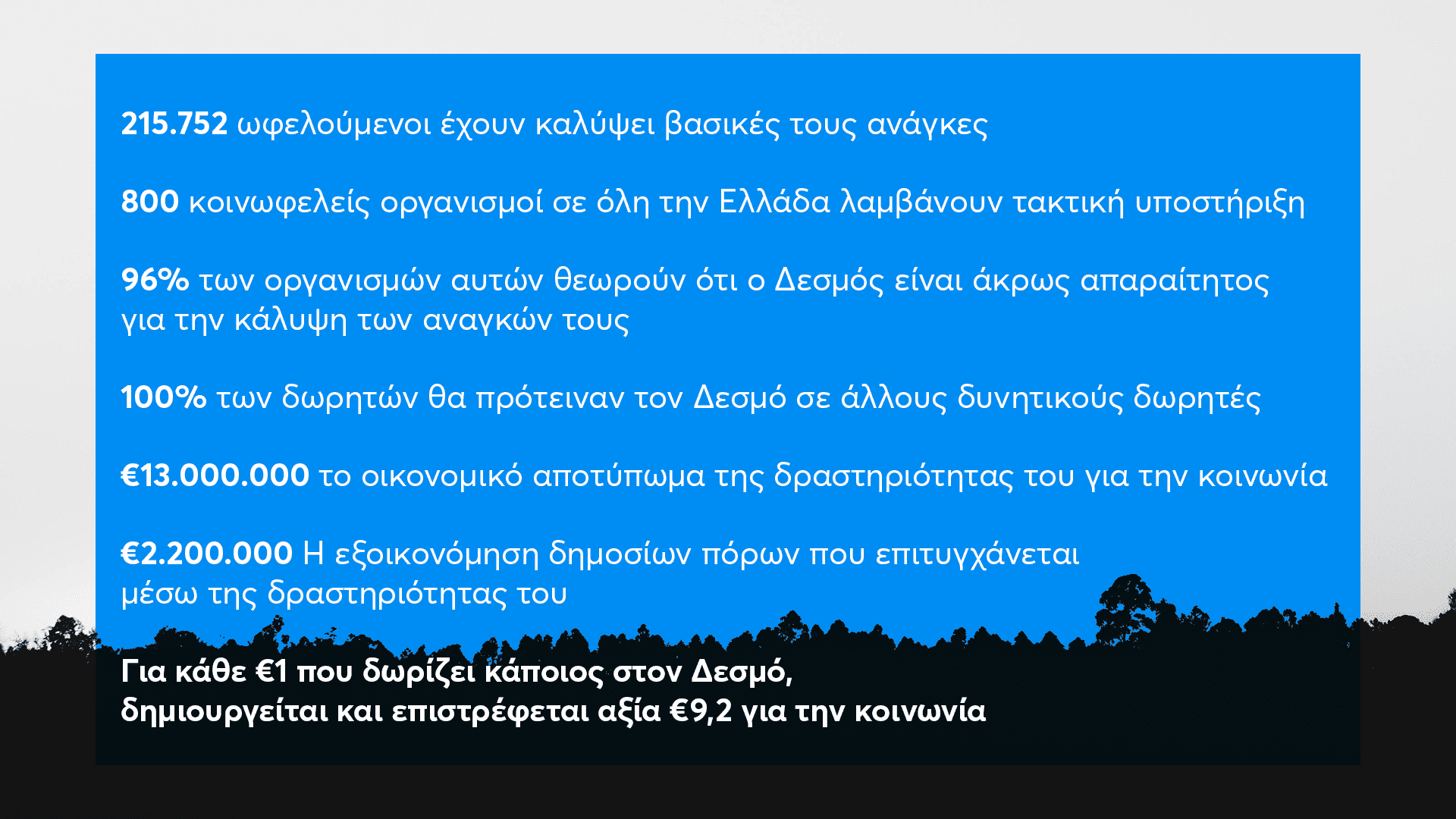 Πίνακας με στοιχεία για το έργο του Δεσμού