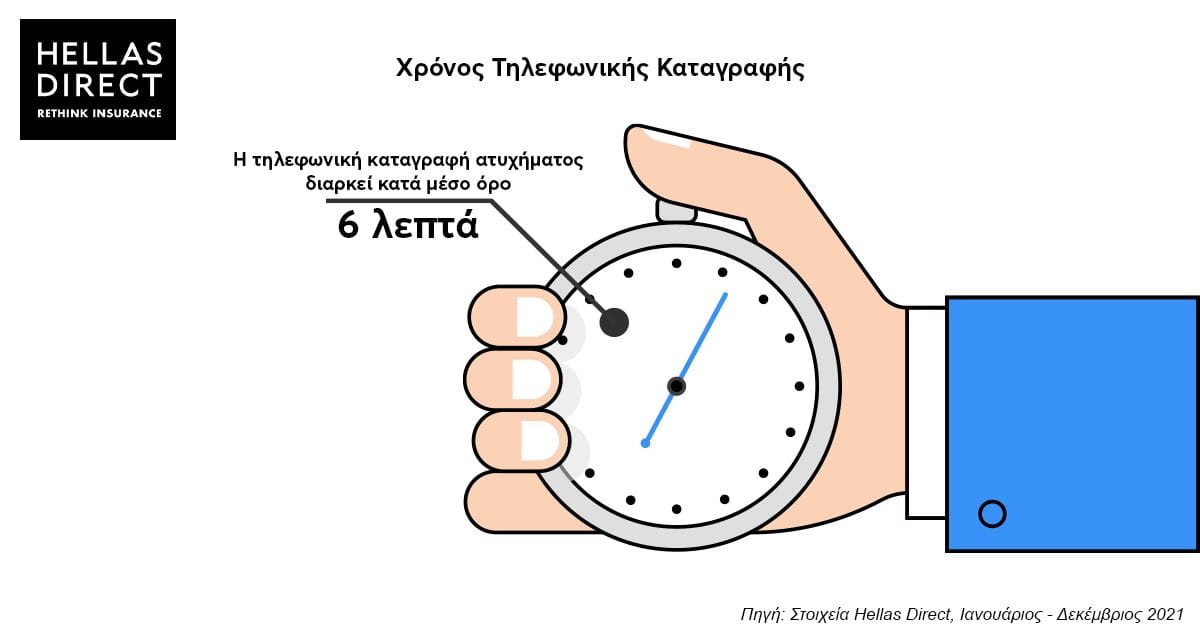 Σχέδιο με χέρι να κρατάει ρολόι