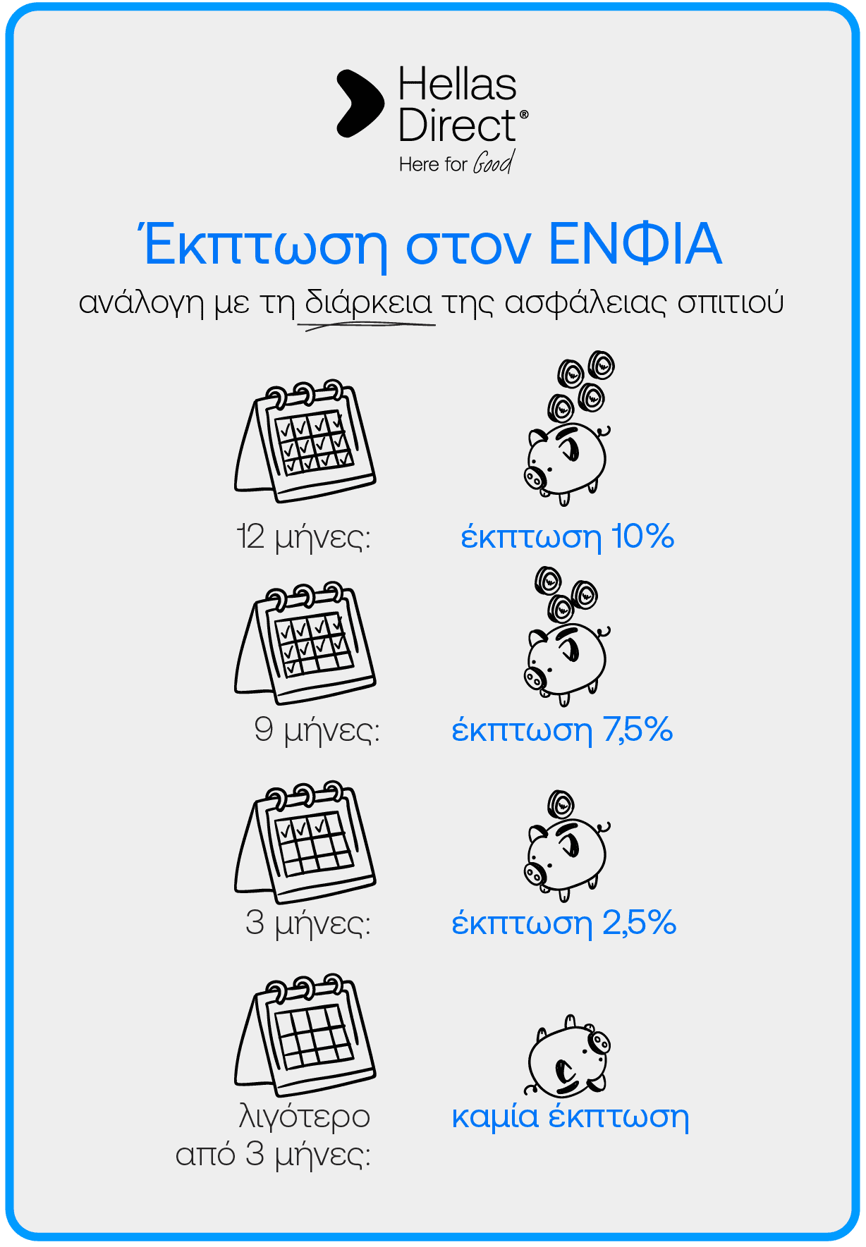 Infographic με τίτλο Έκπτωση στον ΕΝΦΙΑ ανάλογη με τη διάρκεια της ασφάλειας σπιτιού. Ημερολόγιο επιτραπέζιο και γουρουνάκι κουμπαράς