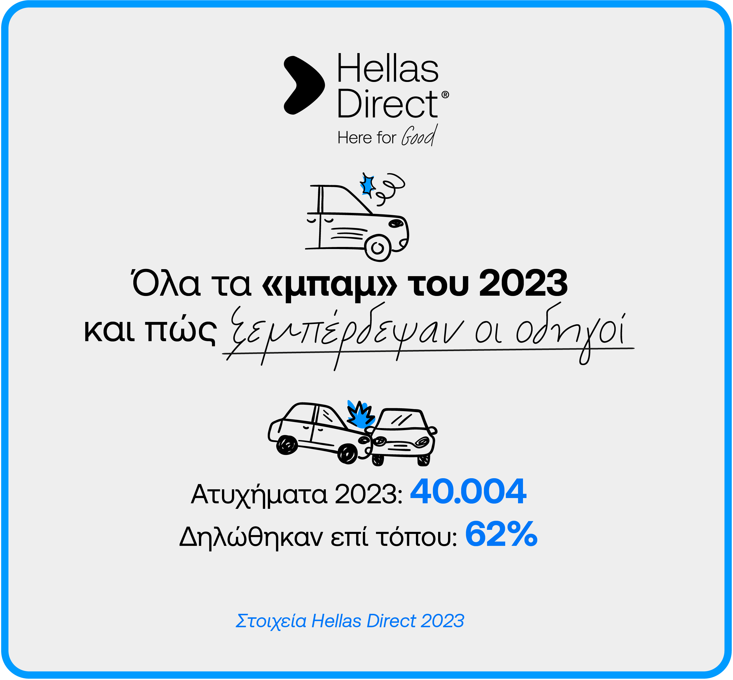 Ινφογκράφικ με στοιχεία ΗEllas Direct για τα ατυχήματα του 2023.