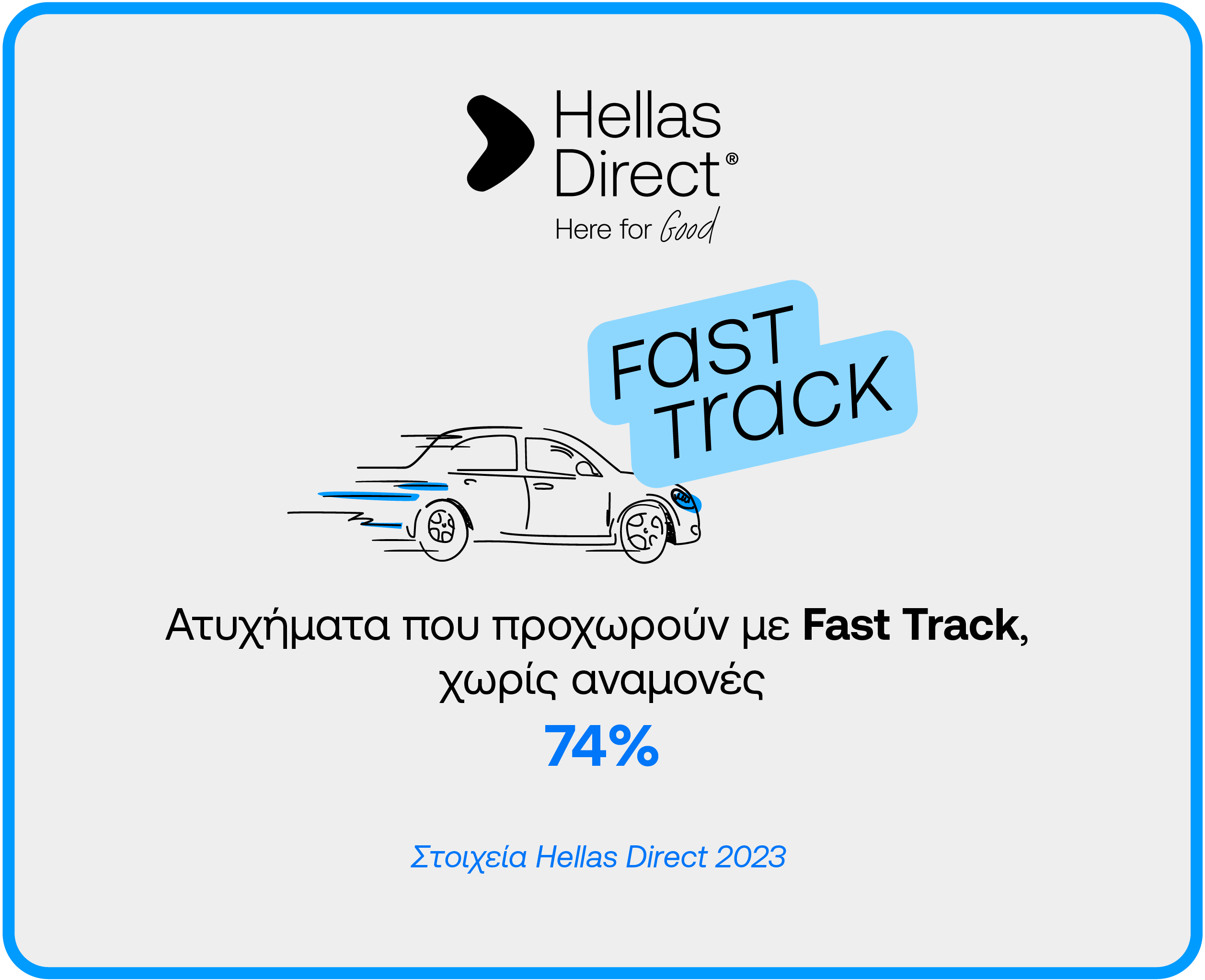 Ινφογκράφικ με τίτλο Fast Track και logo Hellas Direct