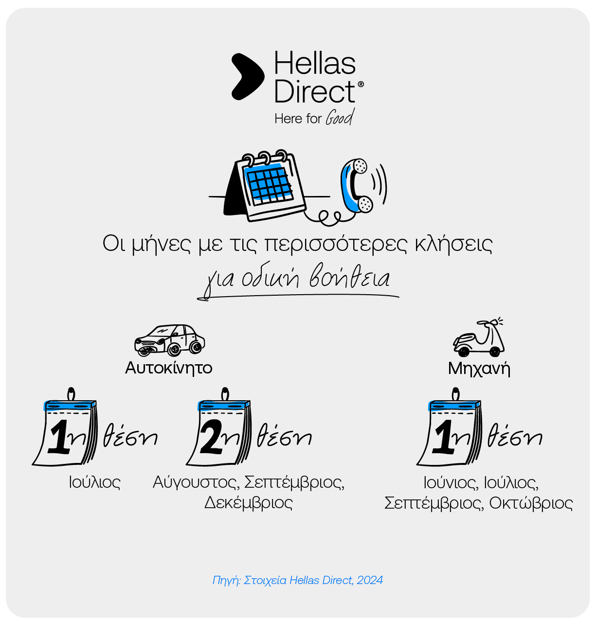 Infographic μμε ημερολόγιο τοίχου και με τους μήνες με τις περισσότερες κλήσης οδικής βοήθειας