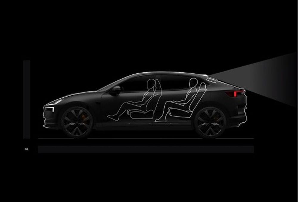 σχεδιάγραμμα του αυτοκινήτου από το πλάι με επιβάτες αποτυπώνει πώς λειτουργεί η κάμερα που βλέπει πίσω